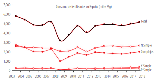 Figura 5.