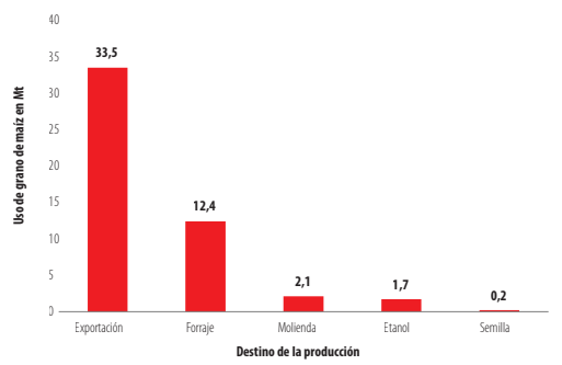 Figura 3.