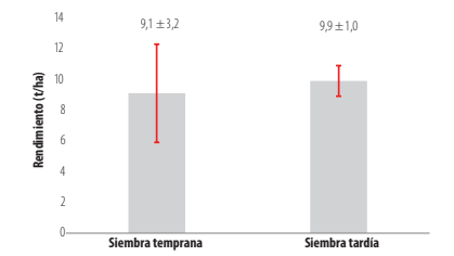 Figura 4.