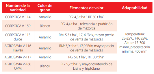 Tabla
2. 
