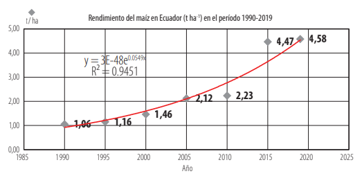 FIGURA
1.