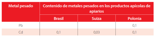 Tabla 1.