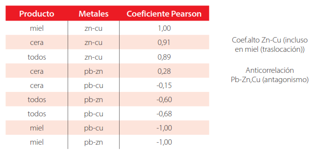 Tabla 4.
