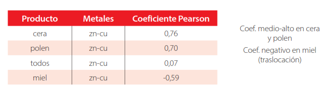 Tabla 3.