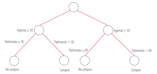 Figura 1: