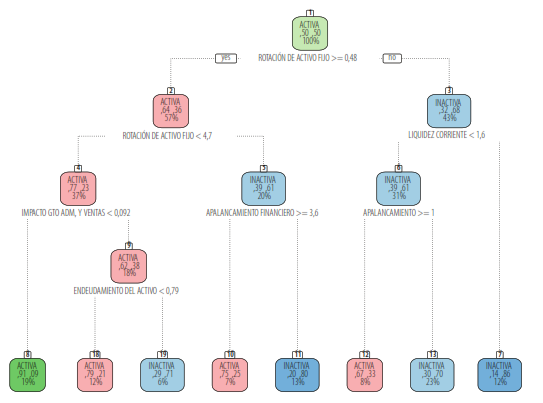 Figura 5: