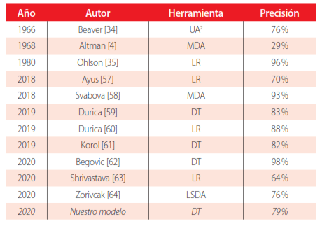 Tabla 4: