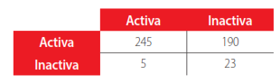 Tabla 5: