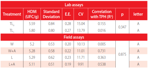 Table 4.