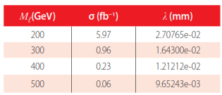 Table 1. 