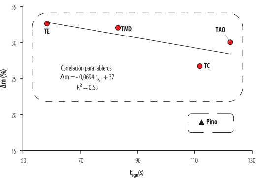 Figura 6.