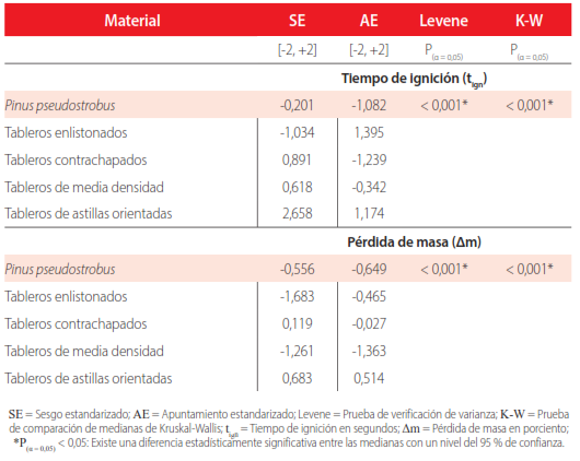 Tabla 1.