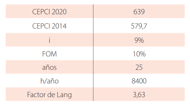 Tabla 1.