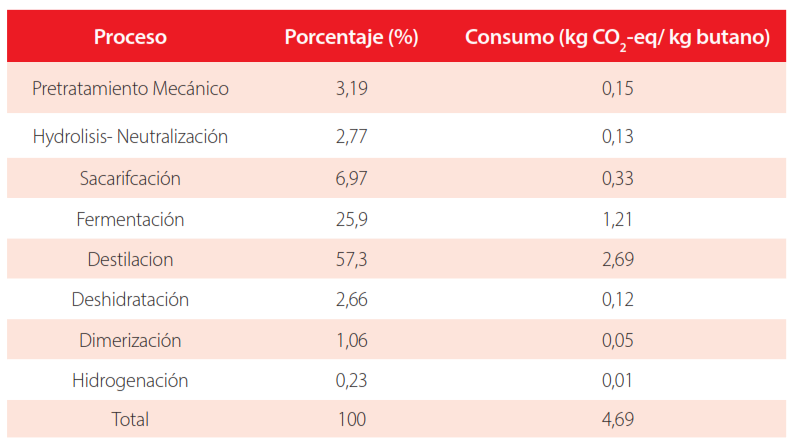 Tabla  2.