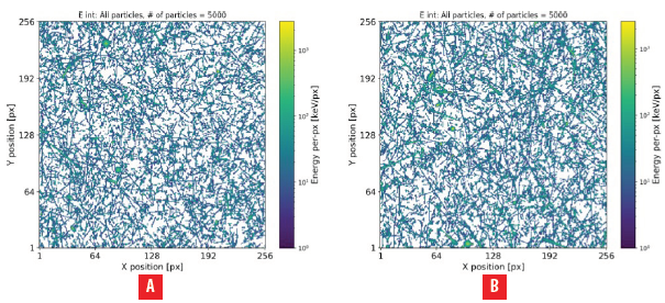 Similar to Figure 5 for data from a long flight G see Table 1 Integrated data show5 k tracks measured in the first 77 min of the flight and b 5 k tracks measured in the last 77 minutes of the flight