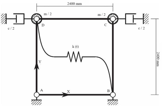 F igura 9. Composición del modelo de elementos finitos simplificado propuesto por Boundad et al. [39]