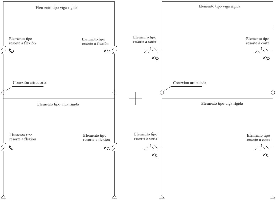 F igura 10. Composición del modelo de elementos finitos simplificado propuesto por Peng et al. [40]