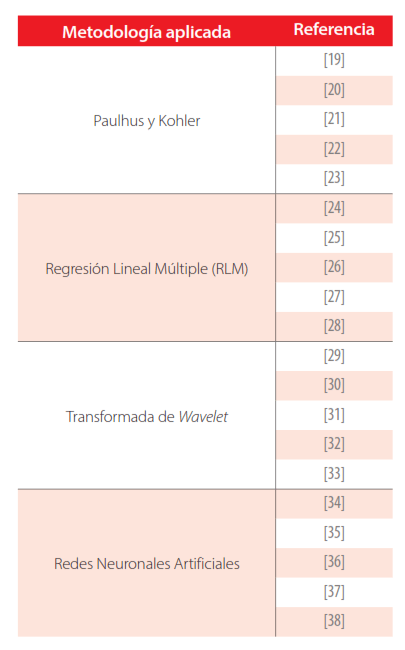 Trabajos previos relacionados con las metodologías aplicadas en la presente investigación