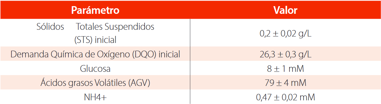 Composición fisicoquímica de efluentes de la industria papelera: caracterización de sólidos, materia orgánica y nutrientes [34]