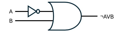 Combinational circuit of the implication in its Jauch form.
