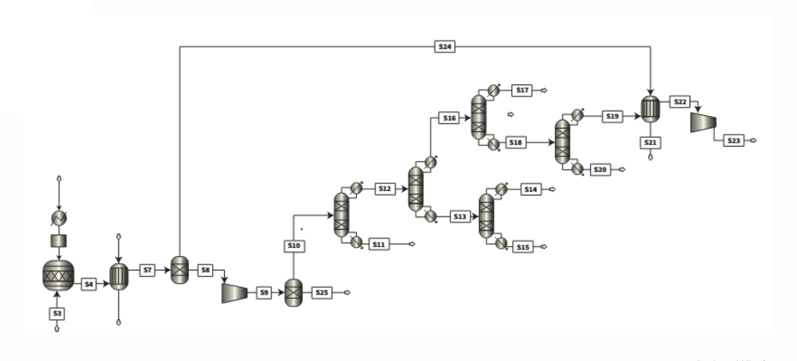Diagrama de flujo de la planta de producción de etileno por craqueo térmico de nafta considerandouna entrada de materia prima (nafta) de 3.067 t/h.