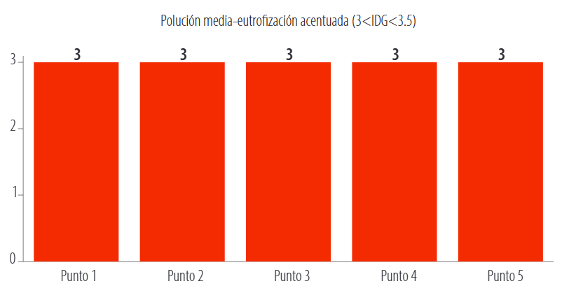 Índice Diatómico General río Yacuambi, cantón Yacuambi