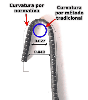 Comparación entre la curvatura obtenida mediante el método tradicional en y la curvatura mínima requerida por normativa en varillas de acero de 10 mm de diámetro.