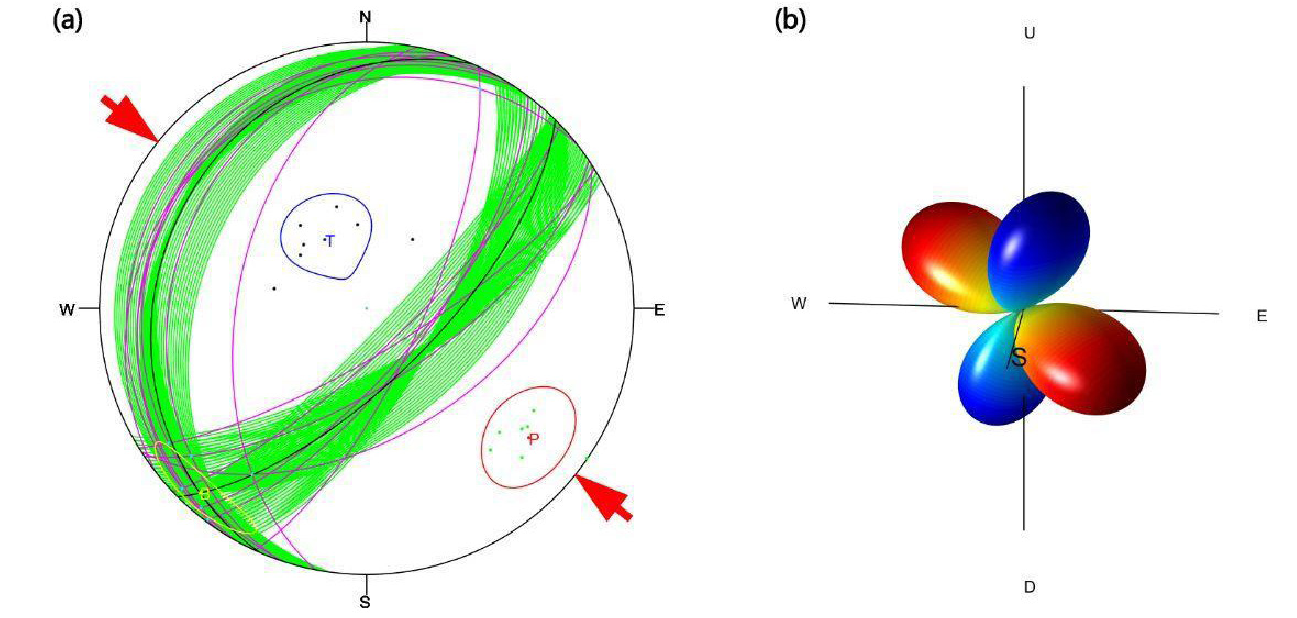 Solución del mecanismo focal central (a) y patrón de radiación tridimensional espacial (b) del terremoto de MW 8.8 de Kamchatka.
