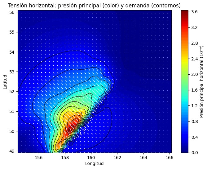 Campos de deformación principal horizontal y deformación superficial generados por el terremoto de Mw 8.8 de Kamchatka. En la figura, las flechas blancas representan la deformación compresiva principal horizontal y la deformación principal horizontal (unidad: 10-9) respectivamente; el color de fondo representa la tensión horizontal y la tensión es positiva.