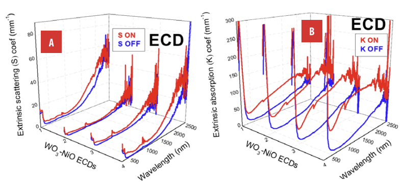 Extrinsic S&A-C (mm-1): A S and B K coefficients.