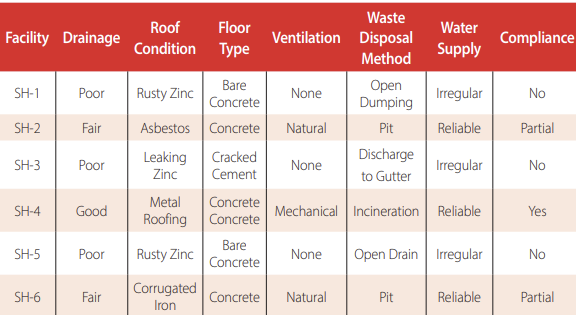 Infrastructure Quality Assessment
