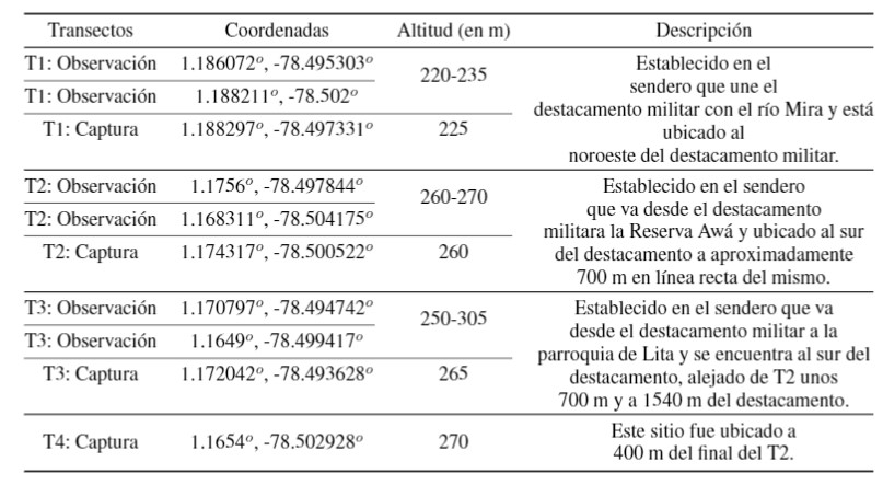 tabla1