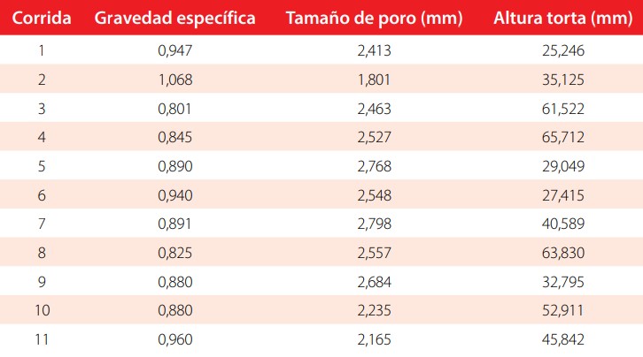 Tabla 2