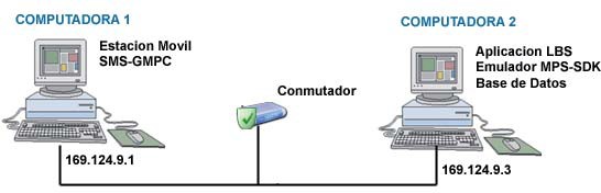 Arquitectura de la Aplicaci&oacute;n LBS