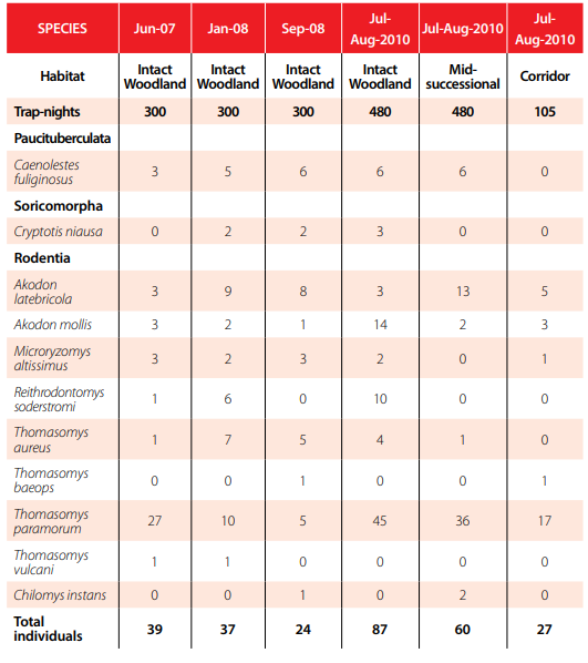 Table 1.