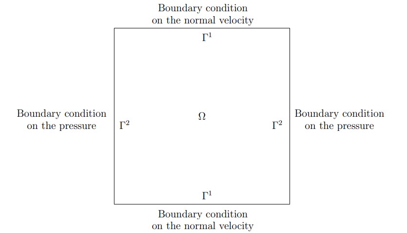 Figure 1.1