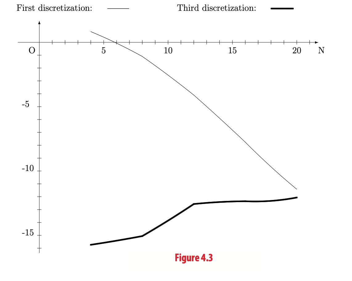 Figure 4.3