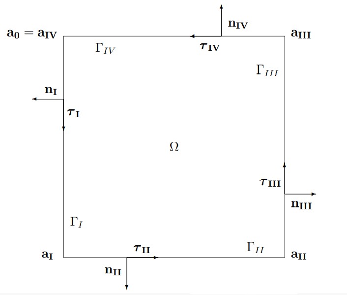 Figure 1.2