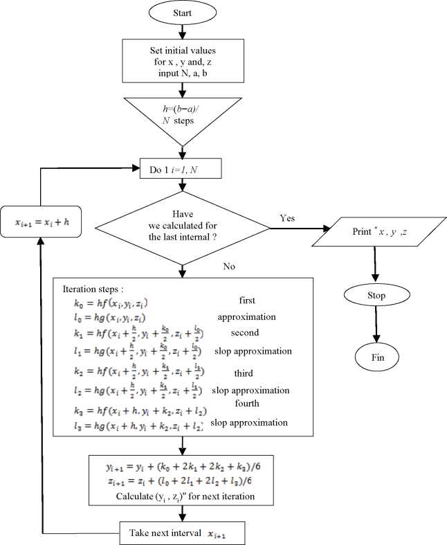 Fig 3.