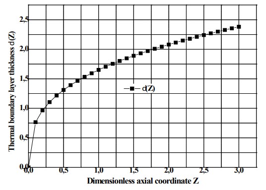 Fig 6.