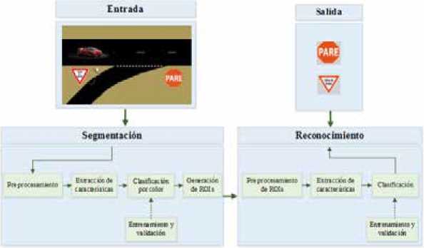 Figura 1