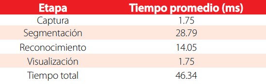 Tabla 6