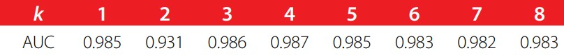 Tabla 1