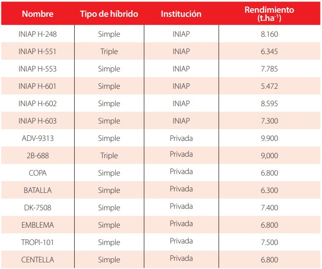 TABLA 1