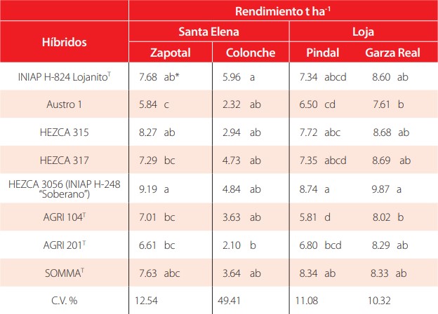TABLA 2