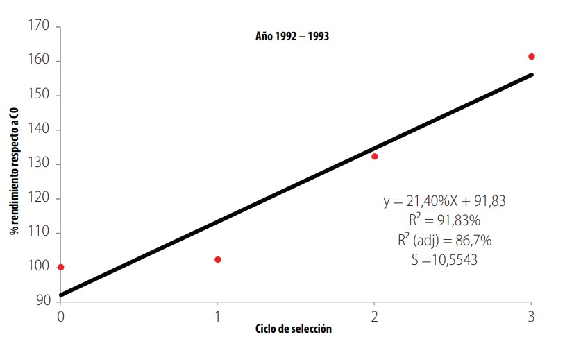 FIGURA 1a