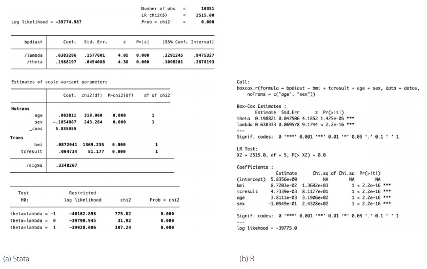 Figura 2