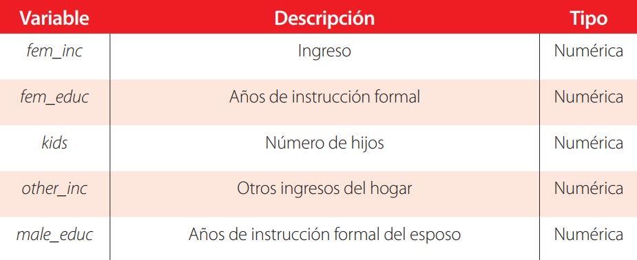 Tabla 6