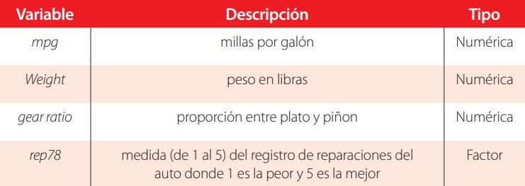 Tabla 2