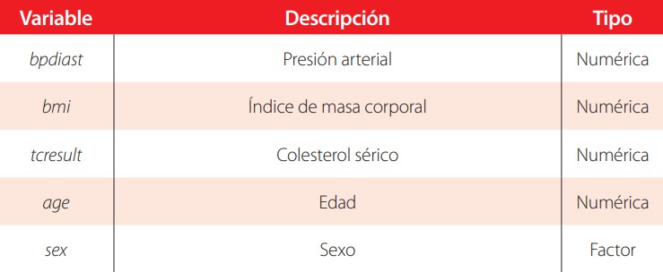 Tabla 3